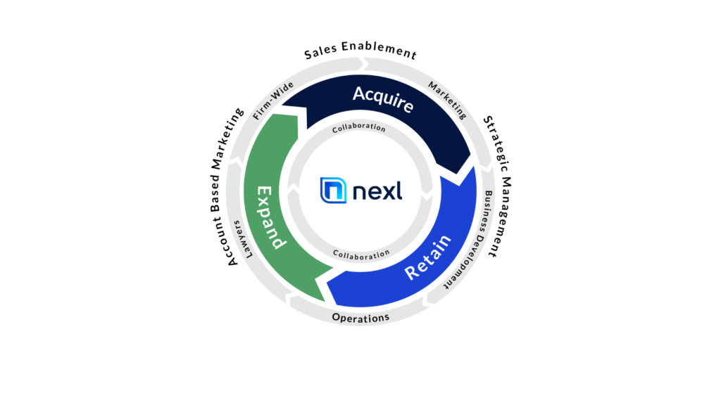 Nexl Client Revenue Flywheel (Updated)