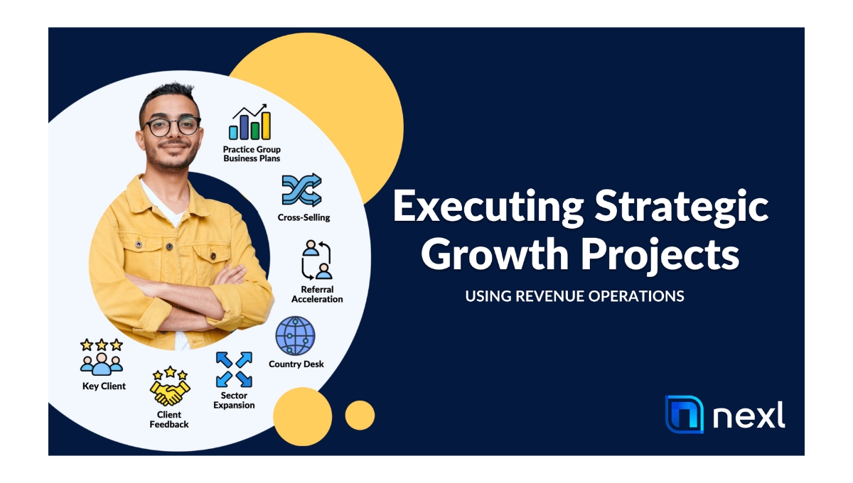 Executing Strategic Growth Strategies